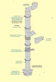 raccord PVC descente gouttiere