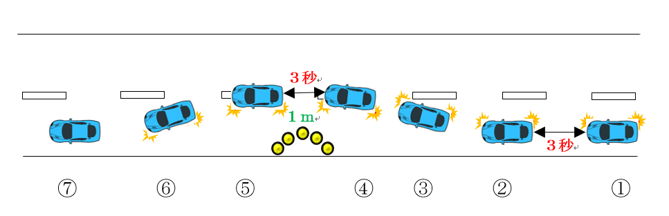 和歌山県自動車運転免許第1試験場 飛び込み飛び入り一発免許試験 和歌山県自動車運転免許第1試験場 飛び込み飛び入り一発免許試験