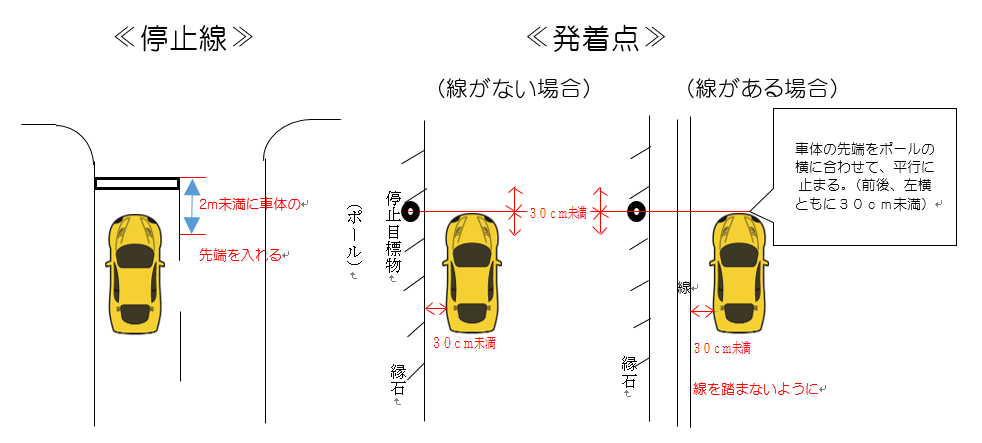 センター 免許 青森 運転