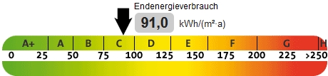 Skala Energieausweis Verbrauchssausweis, präsentiert von VERDE Immobilien