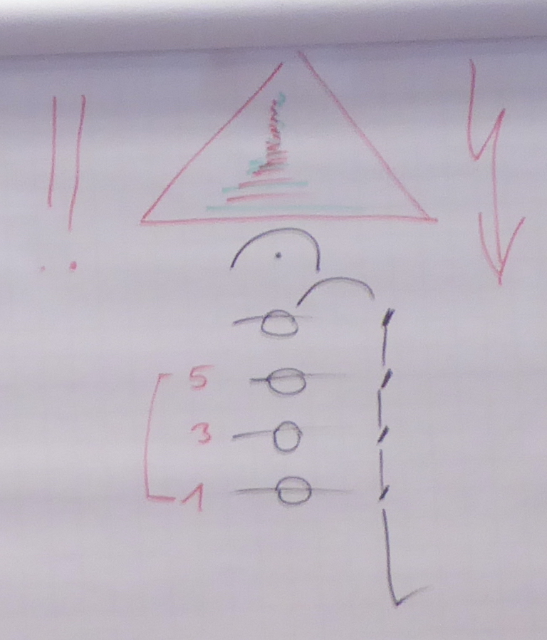 Projektorchester Klang - Workshop mit Thomas Wieser für Blasorchester