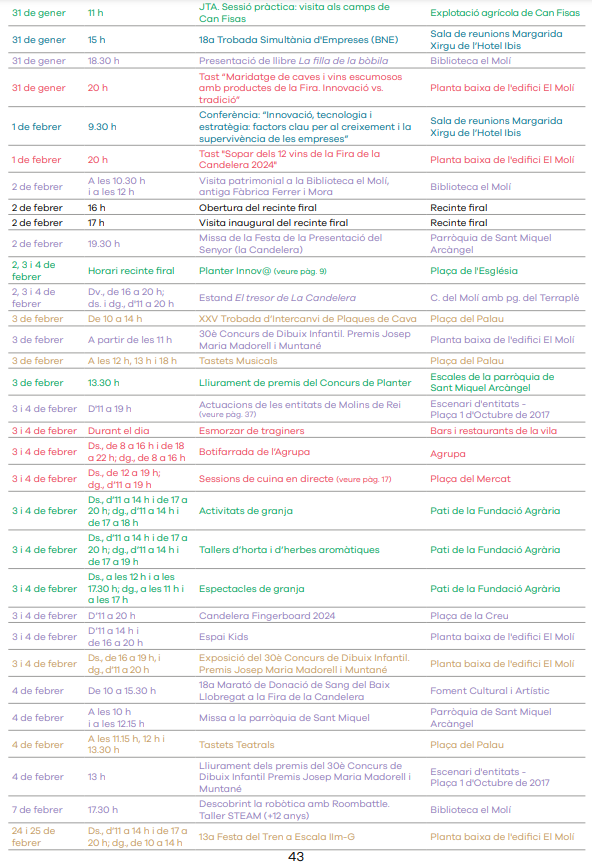 Programa de la Fira de la Candelera en Molins de Rei