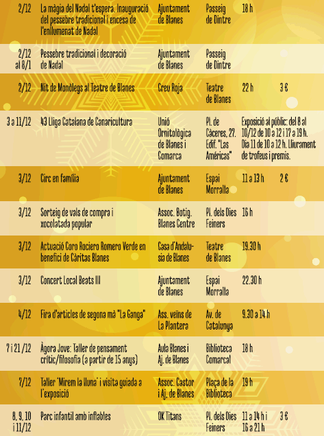 Programació del Nadal a Blanes