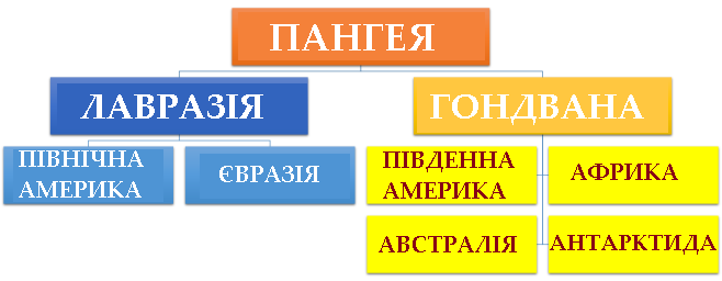 движение литосферных плит