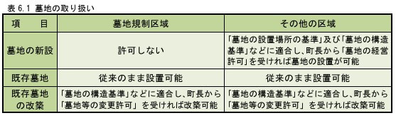 墓地の取り扱い