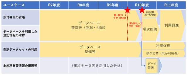 デジタル社会の実現に向けた重点計画