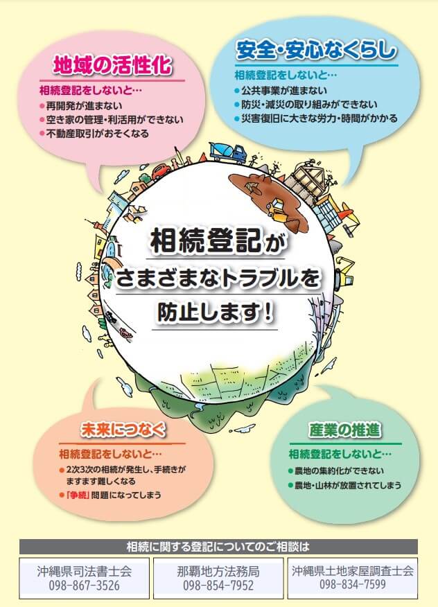 未来につなぐ相続登記