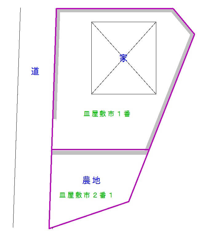 農地に住宅敷地が越境してきてる