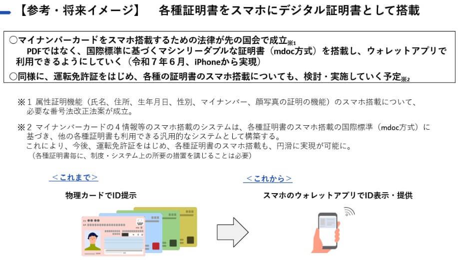 【参考・将来イメージ】各種証明書をスマホにデジタル証明書として搭載