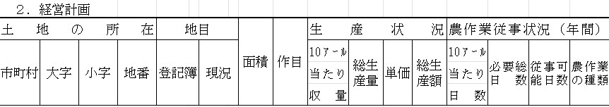 農地業務で使われる単位