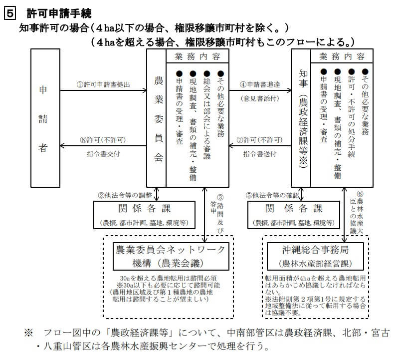 手続担当者から追加書類を求められる