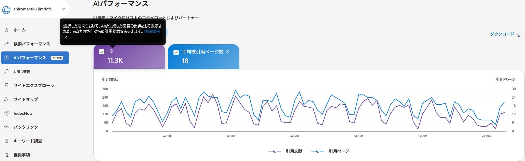AI回答にどんくらい引用されてるか可視化された