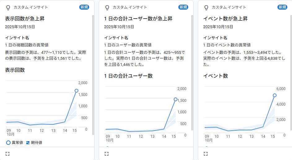 ２６上半期　ホームページ運営日記（SEO）