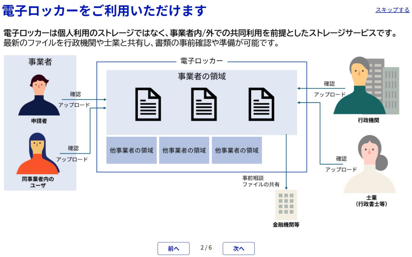 Gビズポータルのアルファ版を触ってみた