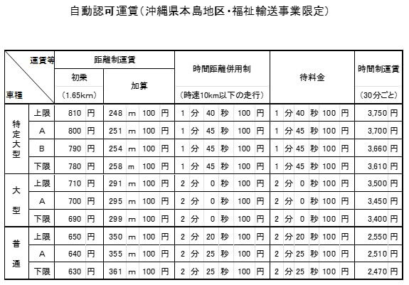 沖縄地区のタクシー運賃改定されます
