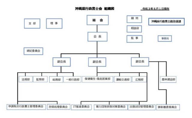 行政書士会行事・会務への参加のすゝめ