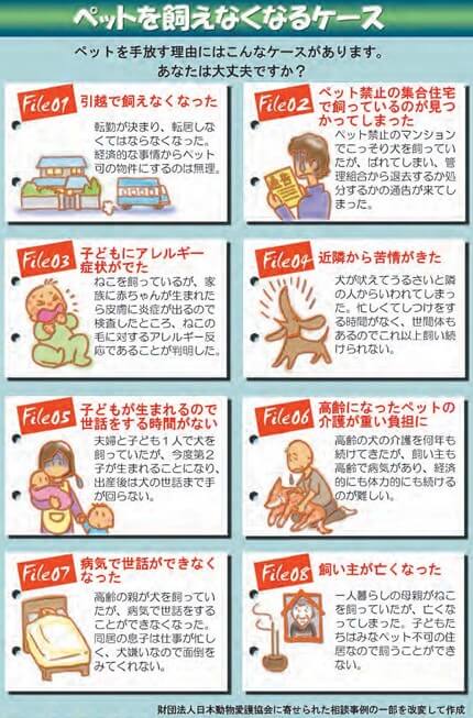 ペットを飼えなくなるケース