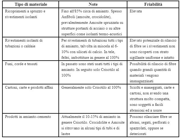 normative e metodologie tecniche applicazione legge 257 del 27 marzo 1992