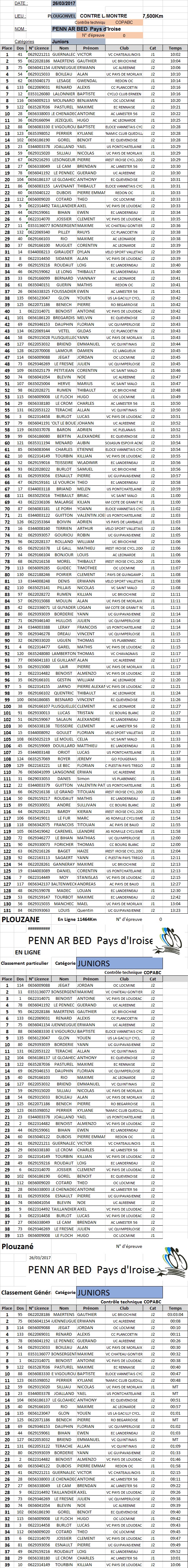 pab classement 2017 modifié le 28 mars 2017