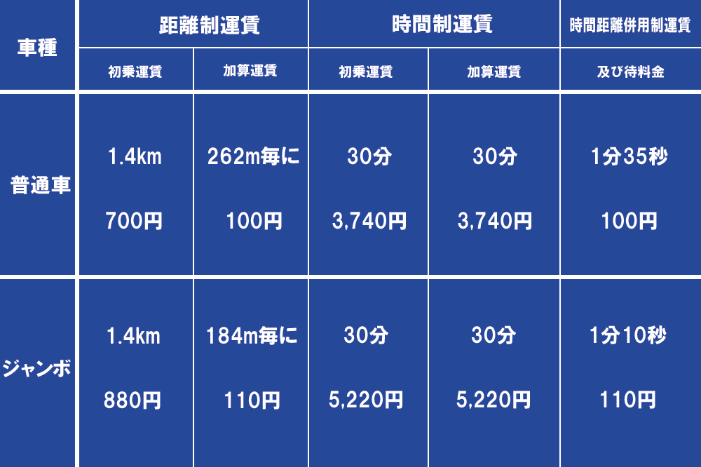 根室ハイヤー乗車料金