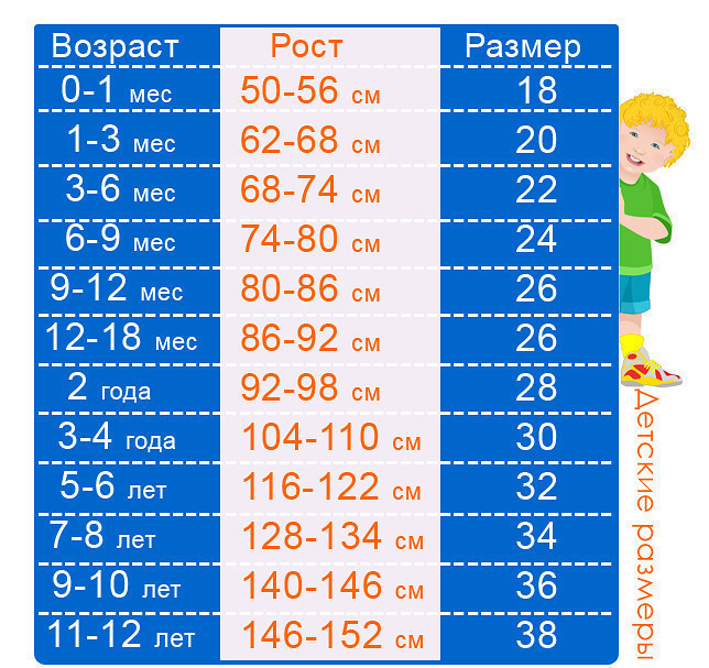 В помощь родителям -определяем размер одежды ребенка.