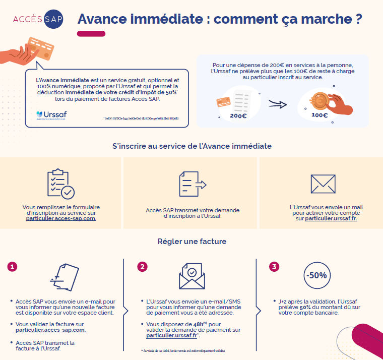 Guide d'inscription et de fonctionnement pour l'avance immédiate du crédit d'impôt de l'entretien du jardin par service à la personne avec la coopérative Accès Sap, partenaire de l'entreprise Sylva Jardins Paysages..