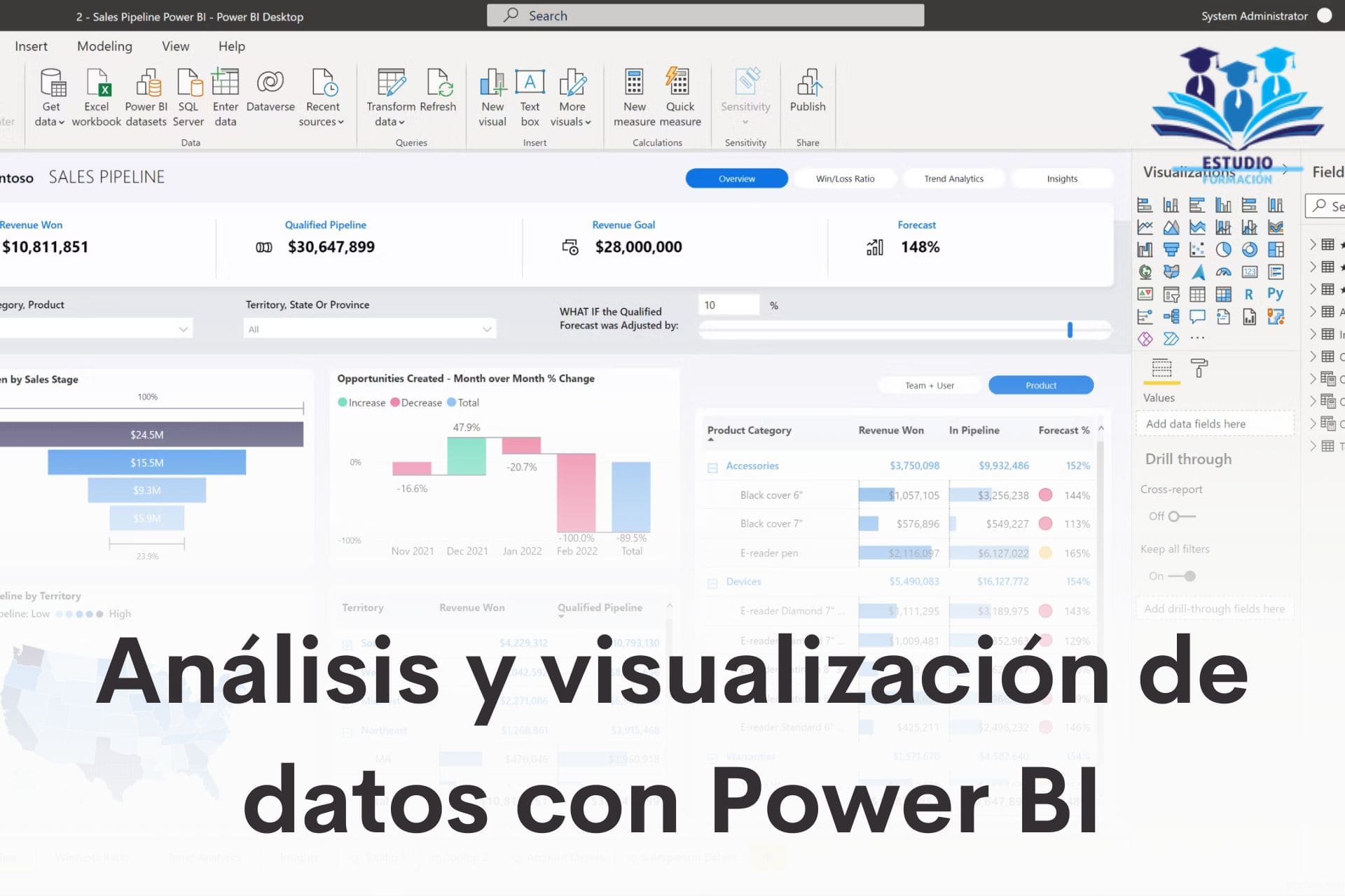 ▷ Análisis y visualización de datos con Power BI