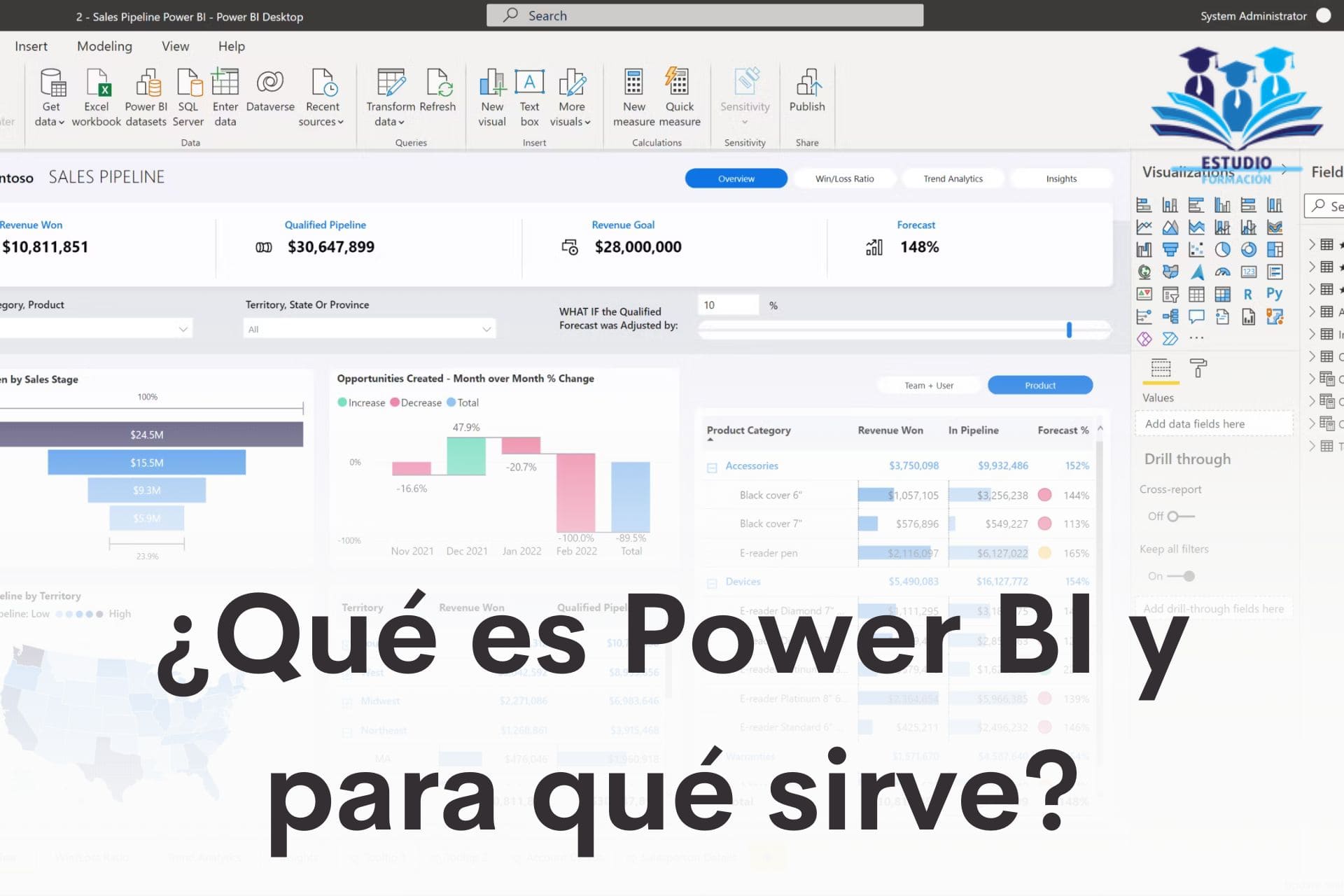 ▷ ¿Qué es Power BI y para qué sirve?