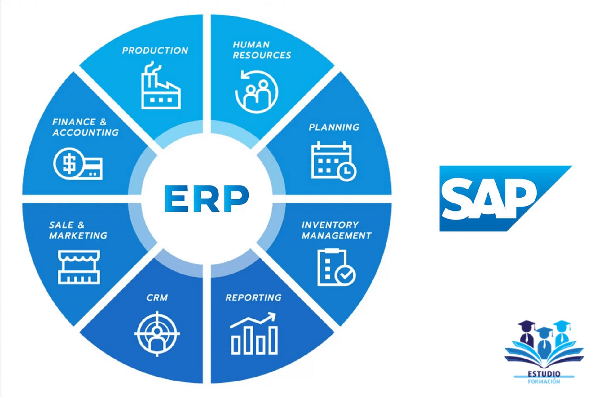 ▷ Los Mejores Cursos SAP Online