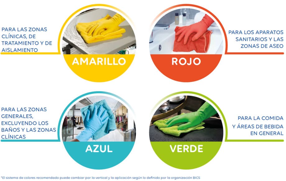 Código de colores limpieza y desinfección hospitalaria