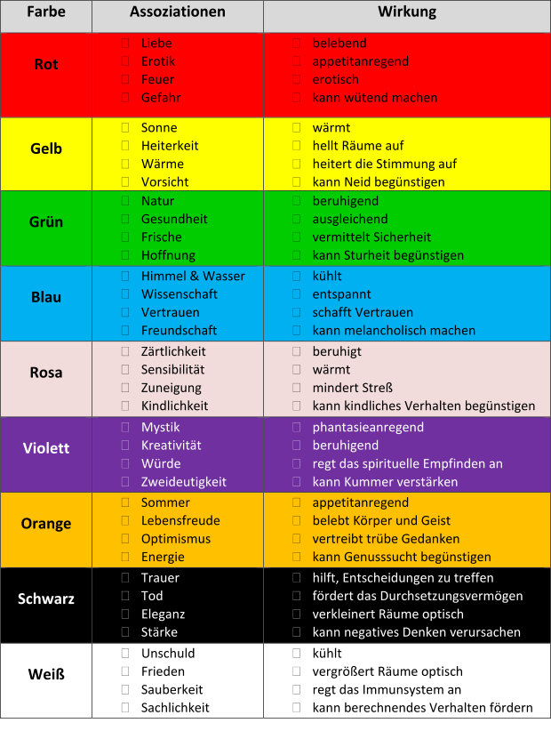 Tabelle Übersicht Farben Wirkung und Bedeutung