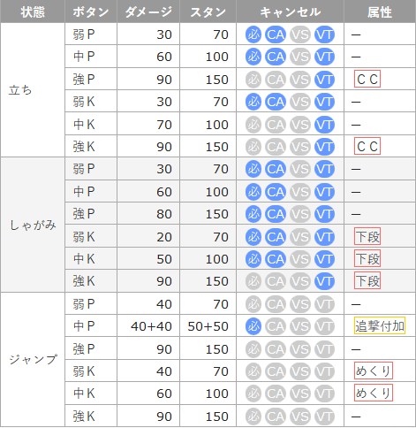 リュウ 技表 スト5廃人 リュウ 技表 スト5廃人