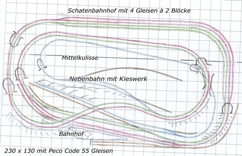 Ungefährer Gleisplan. Maße geändert auf 3 m x 1,2 m