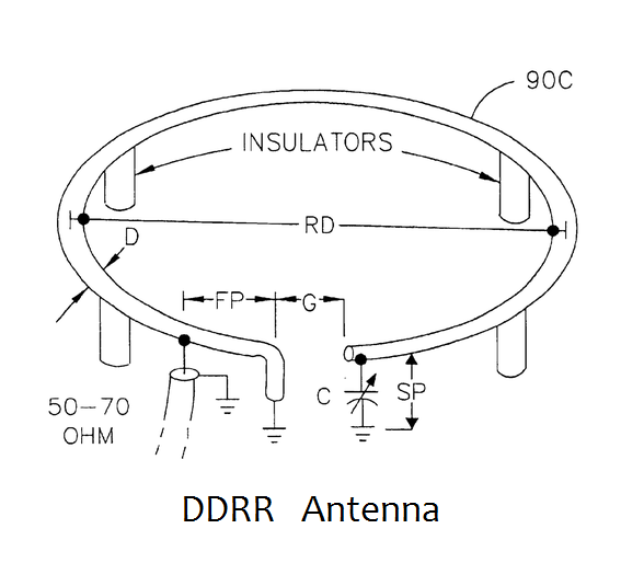 Confezione Da 2 Cavi Per Antenna Radio CB Da 50 Cm Per Radioamatori CB - Foto 9