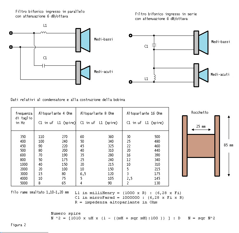 Filtri Crossover 2 vie 4 e 8 Ohm Benvenuti su OfficinaHF!