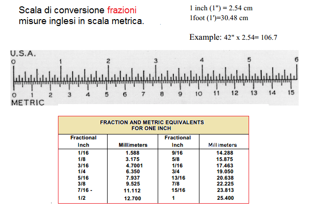 conversioni-centimetri-pollici-benvenuti-su-officinahf