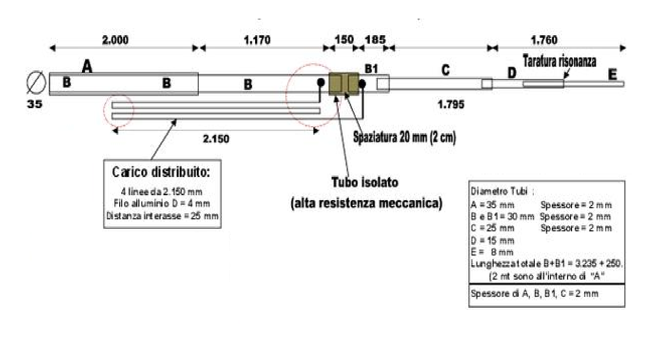 DIPOLO Per I 40m Con Carico Distribuito Benvenuti Su OfficinaHF dipolo-per-i-40m-con-carico-distribuito-benvenuti-su-officinahf