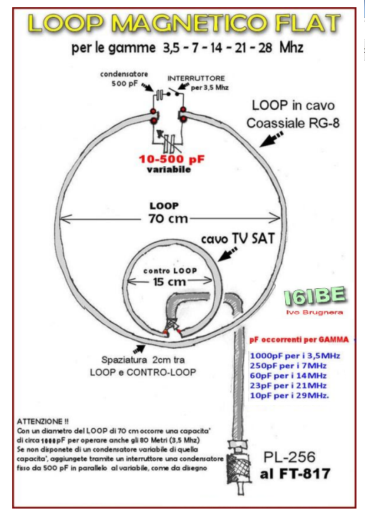 Hf Magnetic Loop Antenna