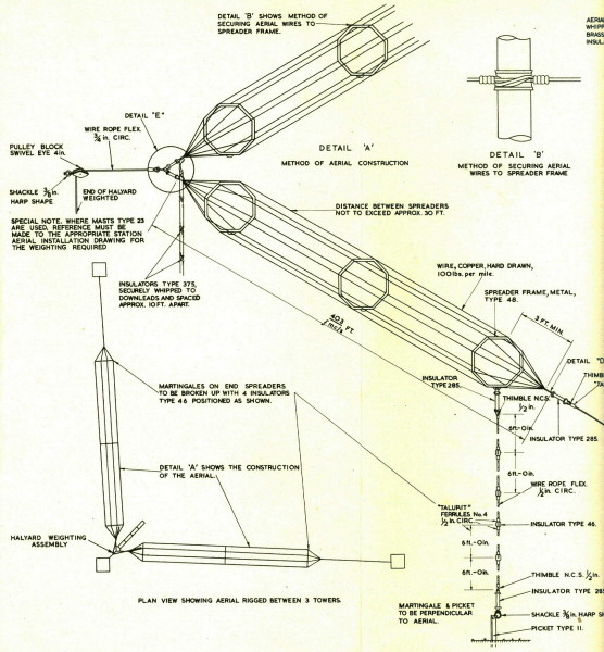 Antenne RAF Benvenuti su OfficinaHF!