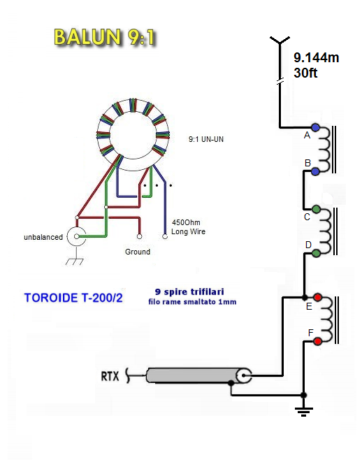 Antenna LONG WIRE - Benvenuti su OfficinaHF!