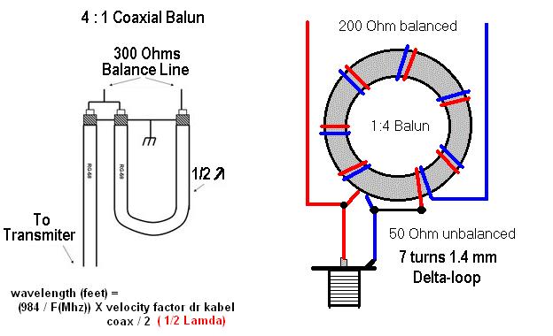 Трансформатор 1 50. Согласующий трансформатор для антенны ДМВ. Балун для кв антенны 1к4 схема. Балун 1к4 из коаксиального кабеля. Симметрирующий трансформатор для антенны схема.