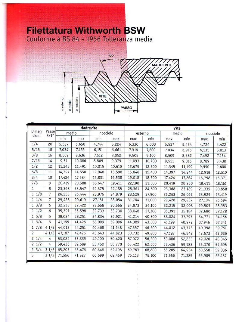 TABELLE FILETTATURE USA UNC UNF UNEF Benvenuti Su OfficinaHF tabelle-filettature-usa-unc-unf-unef-benvenuti-su-officinahf