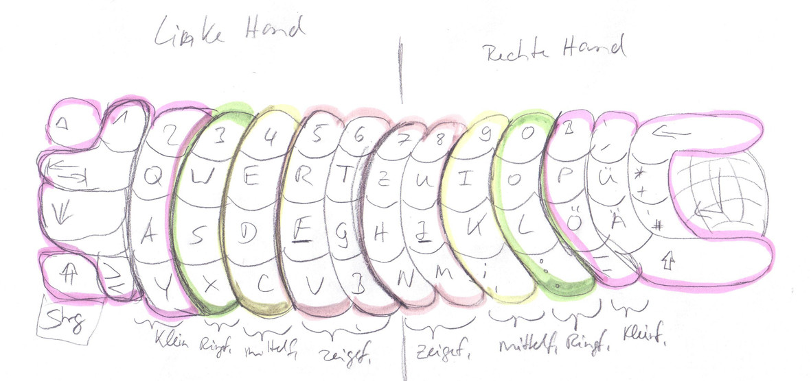 Ideenskizze zum 10-Fingerschreibsystem
