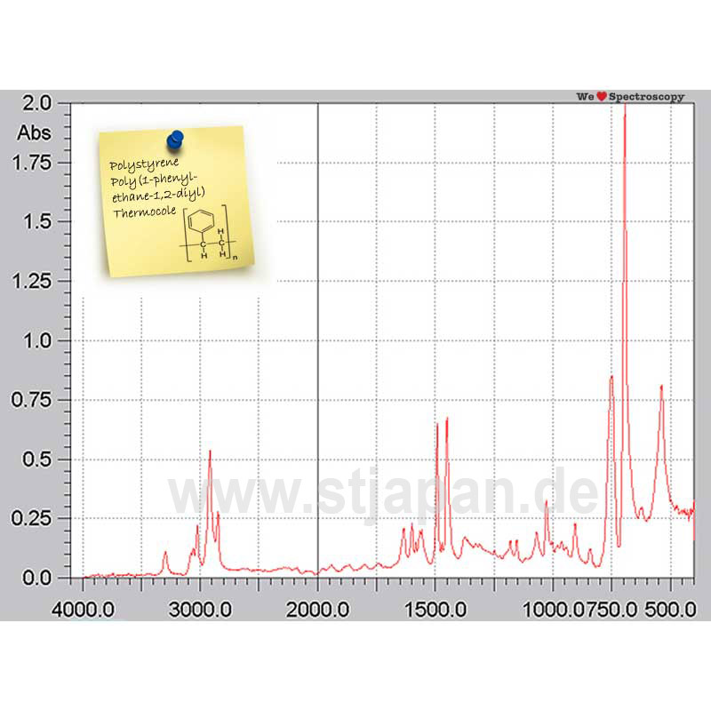 Spectra Databases S.T.Japan Europe GmbH