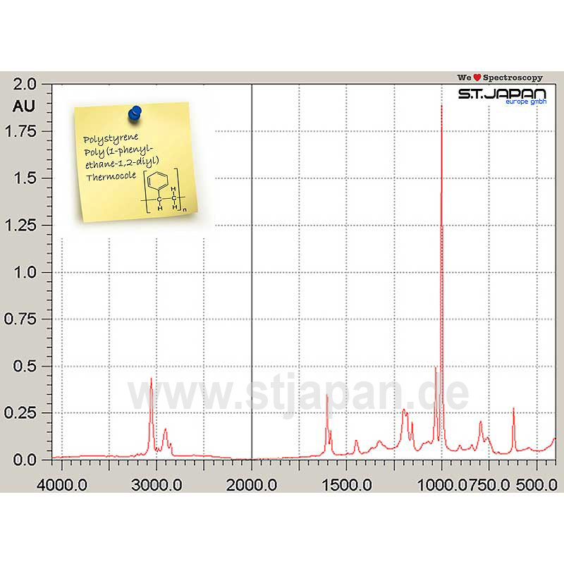 Spectra Databases S.T.Japan Europe GmbH