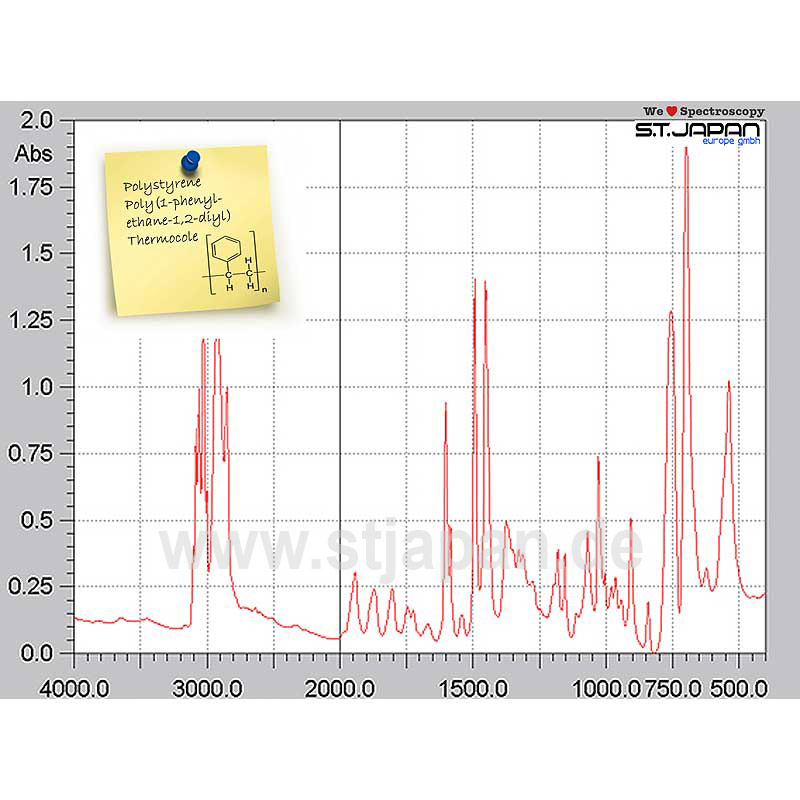 Spectra Databases S.T.Japan Europe GmbH