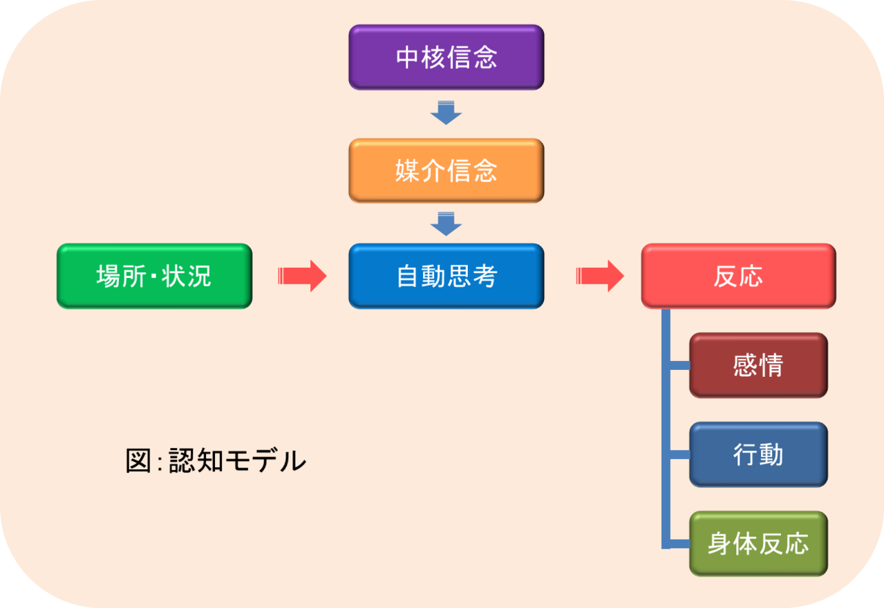 認知療法 機能的文脈主義を研究する会、ACT勉強会