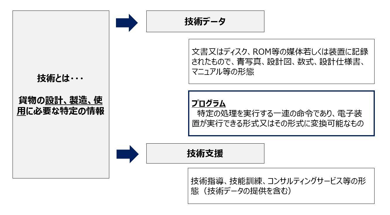 判定 該非