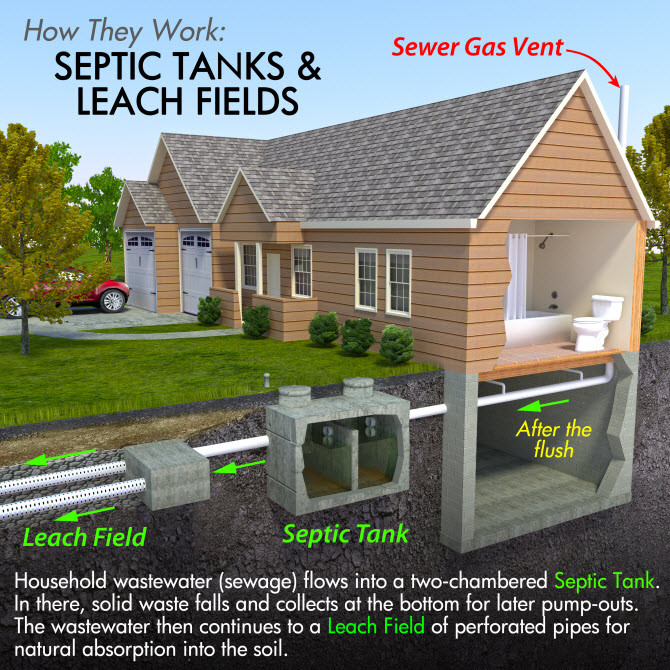 Get Septic Services for your location in Boone from A-1 Appalachian Discount Pumping. 