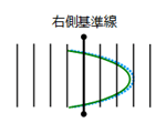 ⑪右側基準線　行き　目盛数：3　目盛誤差：-0.2